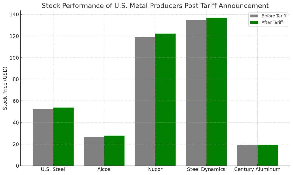 Trump Doubles Steel and Aluminum Tariffs to 50%, Escalating Global Trade Tensions 1 Trump Doubles Steel and Aluminum Tariffs to 50%, Escalating Global Trade Tensions