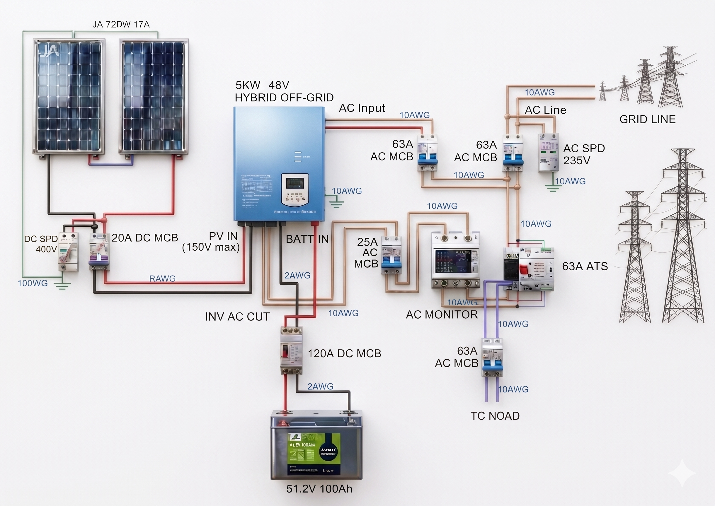 The Blueprint for Energy Independence: Understanding the Engineering Behind a 5kW Hybrid Solar System-thumnail